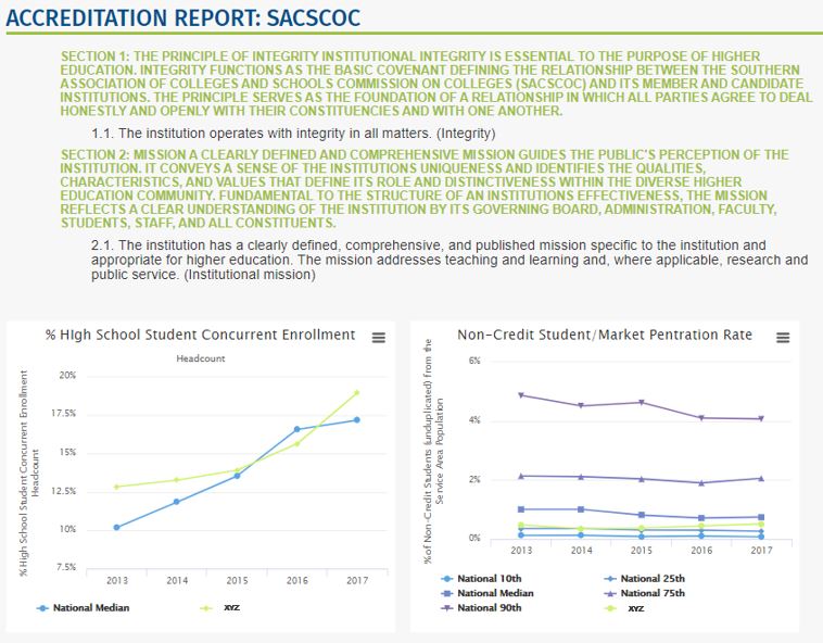 National Community College Benchmark Project